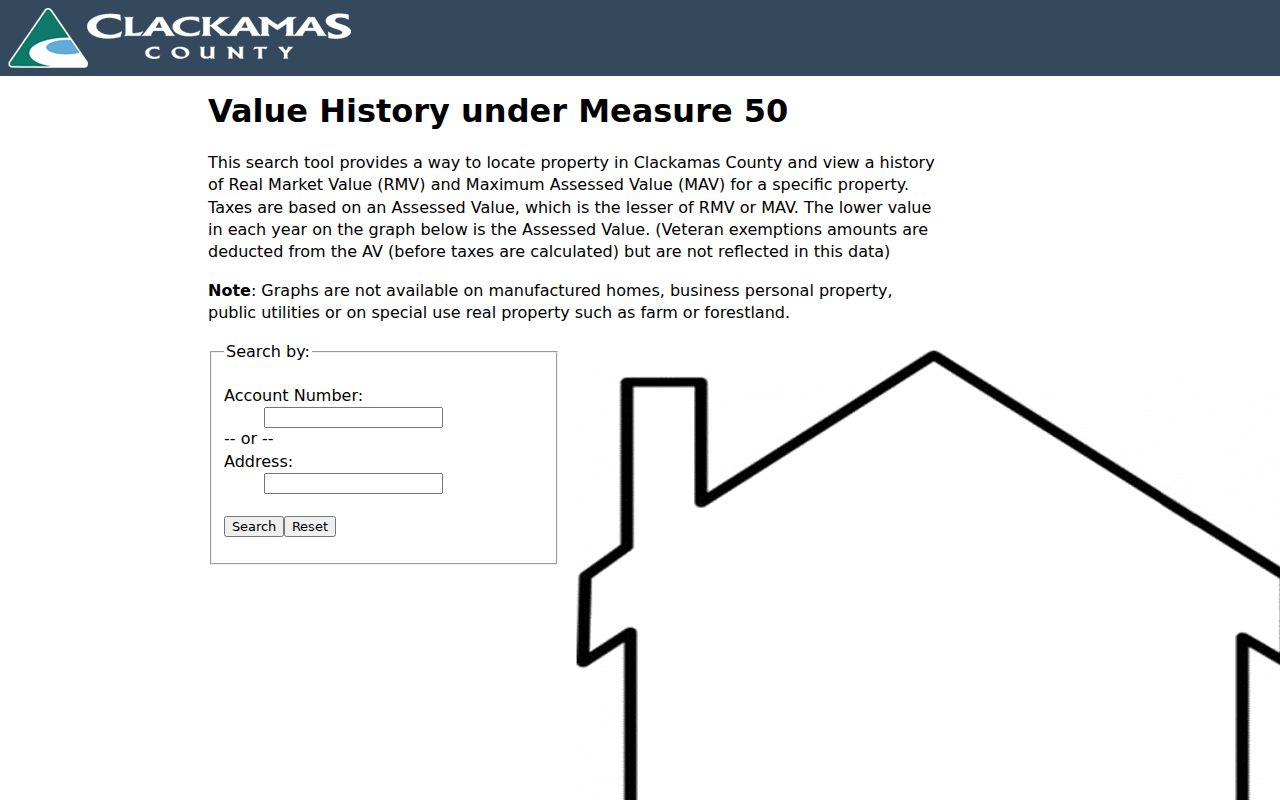 Milwaukie street directory county property and value history resources